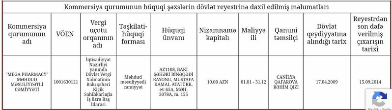 Oliqarx deputatın dərman monopoliyası: "Rəqabət Məcəlləsi" Kamaləddin Qafarovu durdura biləcək?