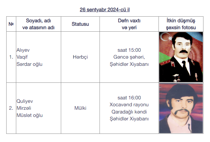 Daha 2 itkin şəhidimiz dəfn olunacaq - Foto