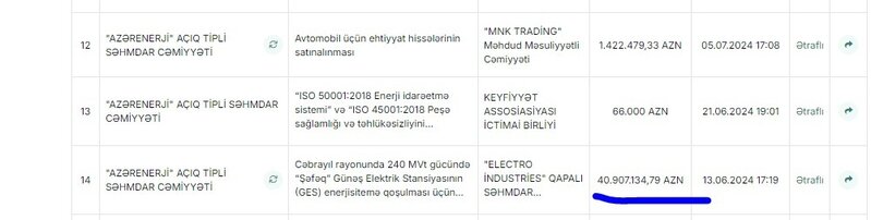 Baba Rzayev Cəbrayılda 41 milyonluq tenderi qohumuna verib?