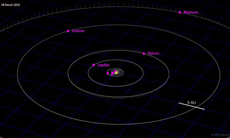 Bu gün 7 planetin paradı olacaq - Bir də 15 il sonra görəcəyik