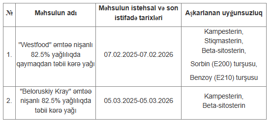 Üzərində kərə yağı yazılsa da, içi bitki yağı imiş... - Fotolar