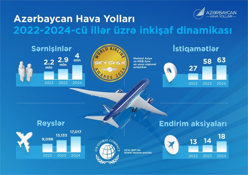 AZAL 33 il səmalarda!