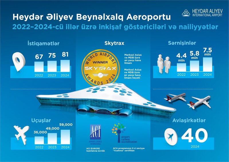 AZAL 33 il səmalarda!