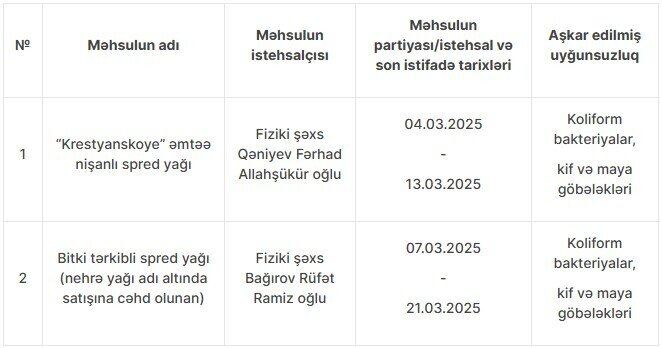 Bitki tərkibli yağ nehrə yağı adı ilə satılırmış - Fotolar