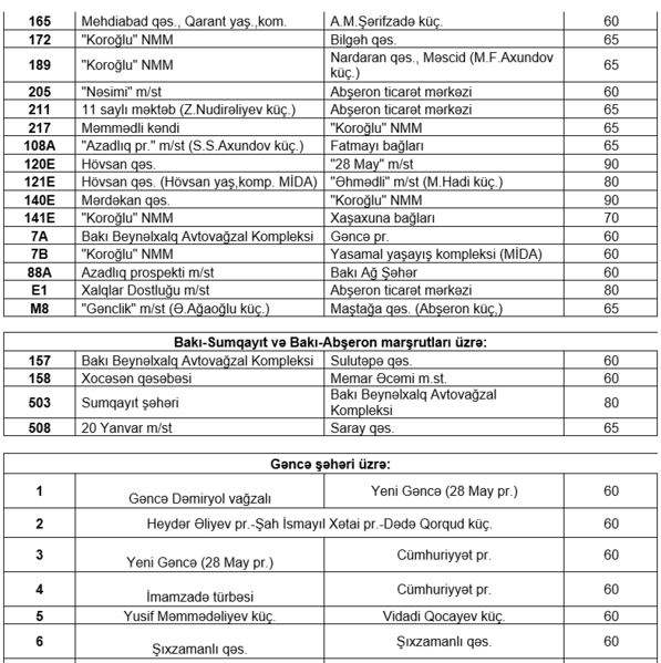 Gedişhaqqının artırıldığı marşrutların - Siyahısı