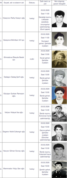 Daha 17 itkin şəhidimiz dəfn ediləcək - İkisi qadındır - Siyahı