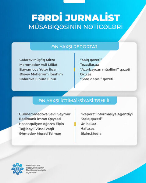 "Fərdi jurnalist müsabiqəsi"nin nəticələri açıqlandı (SİYAHI)