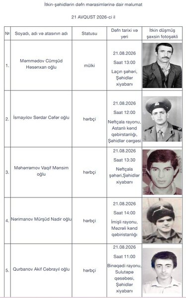 Daha 5 itkin-şəhid dəfn olunacaq - Siyahı