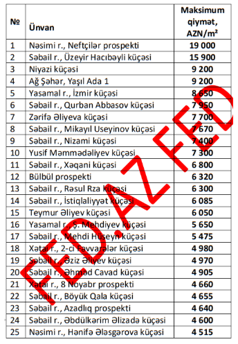 Bakıda mənzillərin kvadratmetri 19 min manat oldu - Ən bahalı ünvanlar