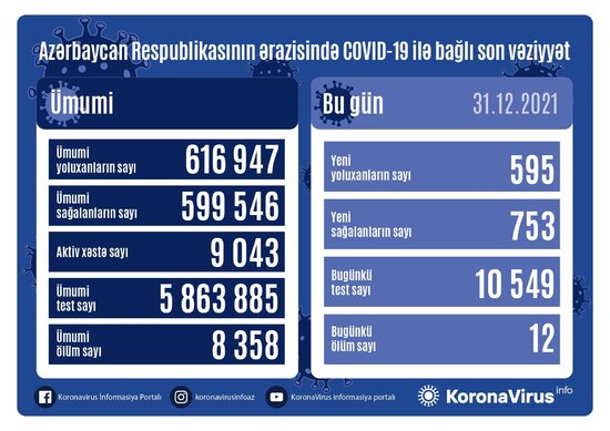 Yoluxanların sayı açıqlandı