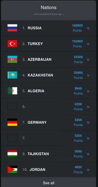 "AJP European Championship 2026" yarışında Azərbaycan Braziliya Ciu-Citsu Klubu İctimai Birliyinin idmançılarının uğurlu nəticələri