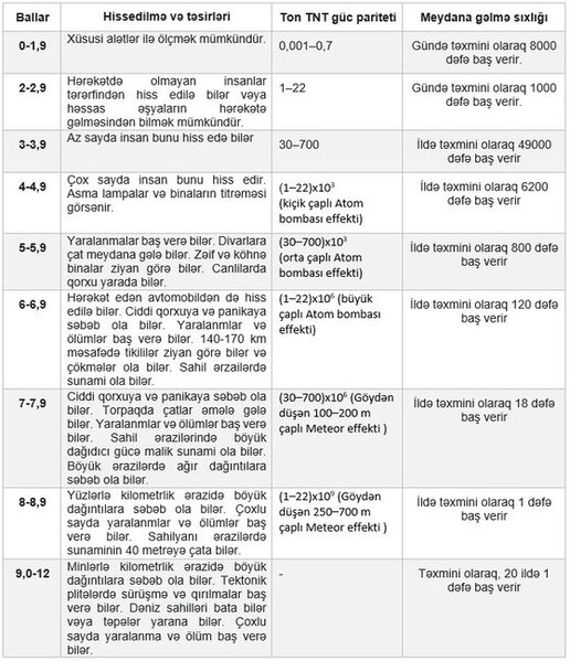 Zəlzələ zamanı izolyatorlu binalar necə "RƏQS EDİR"? - ARAŞDIRMA (VİDEO)