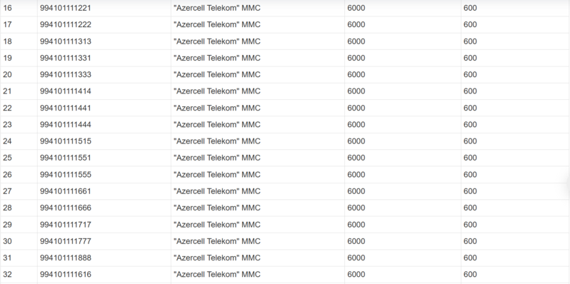 36000 manatlıq mobil nömrələr hərraca çıxarılır - Siyahı