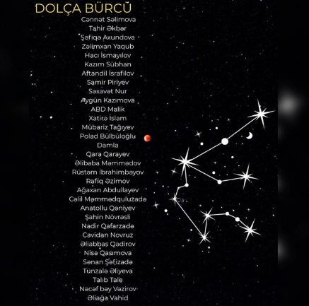 Azərbaycanlı məşhurlar və BÜRCLƏRİ - SİYAHI