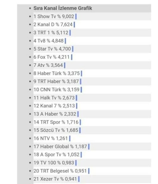 Türkiyədə ən çox izlənən Azərbaycan kanalı