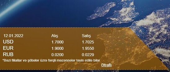 Hansı banklarda dolların alış dəyəri qaldırılıb? - SİYAHI + YENİLƏNİB/FOTO