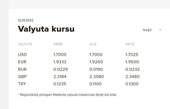 Hansı banklarda dolların alış dəyəri qaldırılıb? - SİYAHI + YENİLƏNİB/FOTO