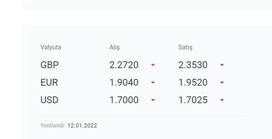 Hansı banklarda dolların alış dəyəri qaldırılıb? - SİYAHI + YENİLƏNİB/FOTO