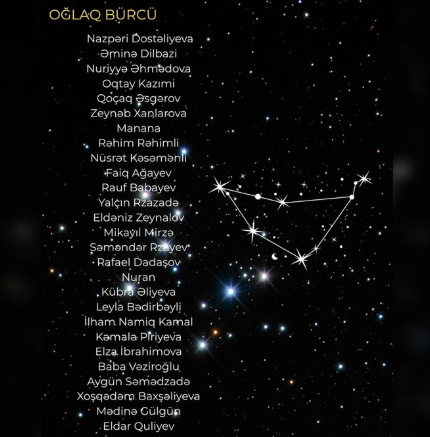 Azərbaycanlı məşhurlar və BÜRCLƏRİ - SİYAHI