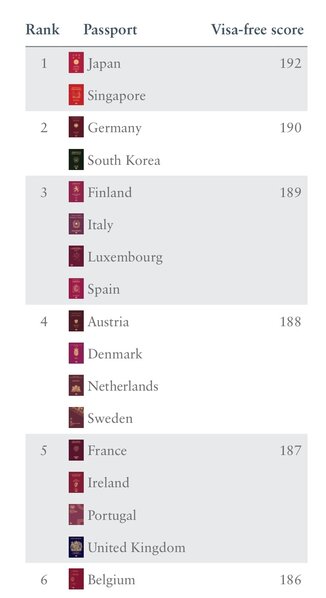 Azərbaycan pasportu ilə neçə ölkəyə vizasız səfər etmək olar?