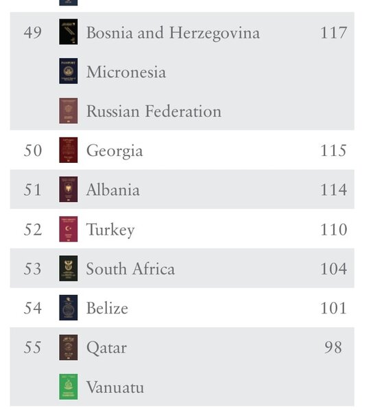 Azərbaycan pasportu ilə neçə ölkəyə vizasız səfər etmək olar?
