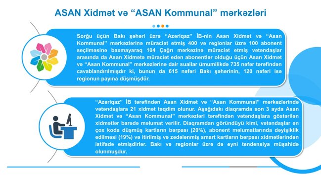 "ASAN xidmət" və "ASAN Kommunal" mərkəzlərində aparılmış sorğunun nəticələri açıqlanıb