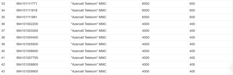 36000 manatlıq mobil nömrələr hərraca çıxarılır - Siyahı