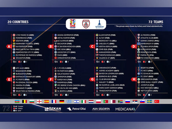 "Qarabağ" "Ayntraxt", "Neftçi" "Yuventus"la eyni qrupda - FOTO