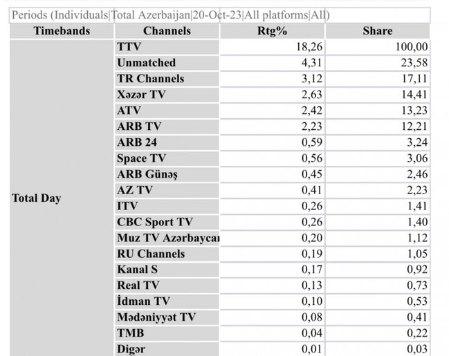 Verilişlərdə qalmaqalı görüntülərin yaradılmasının səbəbini açıqladı
