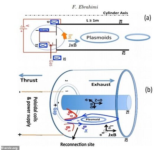Qadın fizik kosmik mühərrik hazırladı: Saatda 1.8 milyon km sürət...