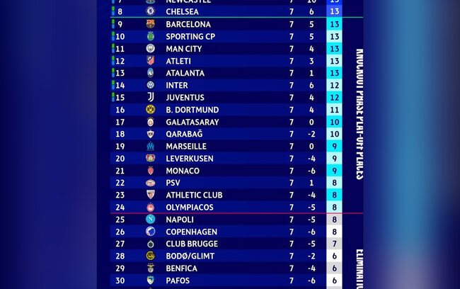 "Qarabağ" indi neçənci yerdədir? - Foto