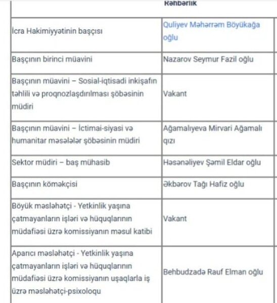 Goranboy İH-da qarşıdurma: vəzifəli şəxsin halı pisləşdi - Daha bir istefa