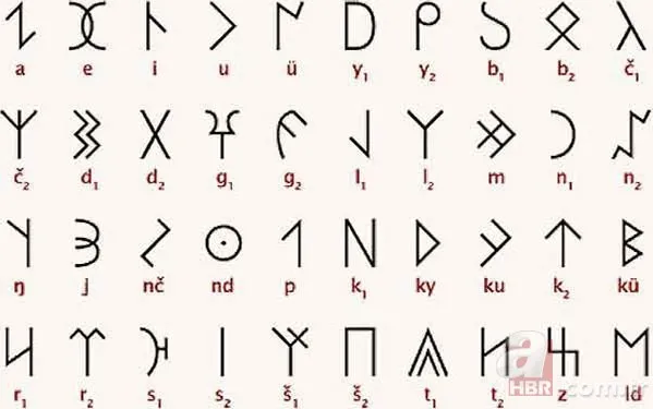 Türklərin tarix boyu istifadə etdiyi əlifbalar! TAM SİYAHI