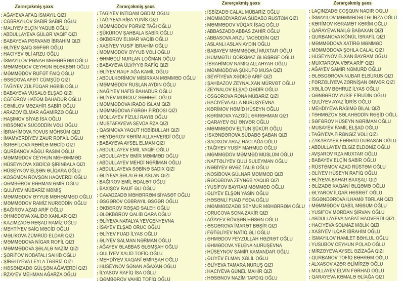 "Təbriz" MTK-ya görə daha bir nəfər saxlanılıb - 171 nəfər zərərçəkən var