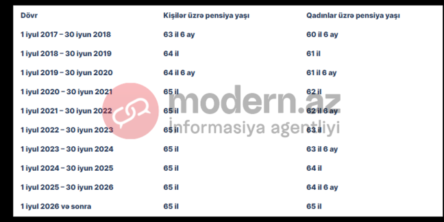 Azərbaycanda qadınların PENSİYA YAŞI DƏYİŞİR – FOTO