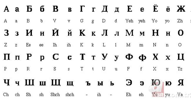 Türklərin tarix boyu istifadə etdiyi əlifbalar! TAM SİYAHI