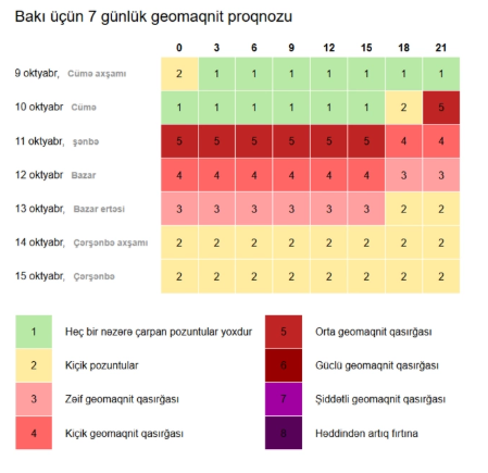 Əhaliyə XƏBƏRDARLIQ - Sabah saat 21:00-dan başlayır...