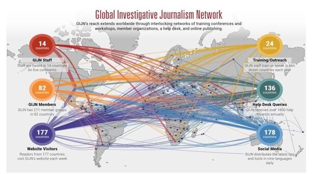 Qlobal araşdırmaçı jurnalist şəbəkəsi: yaradılmasının məqsədləri