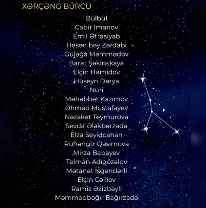 Azərbaycanlı məşhurlar və BÜRCLƏRİ - SİYAHI