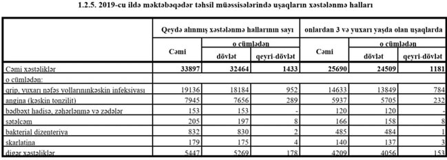 "Valideynlər və tələbələr virusu bəhanə edirlər, təhsil ənənəvi şəkildə davam etməlidir "