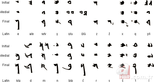 Türklərin tarix boyu istifadə etdiyi əlifbalar! TAM SİYAHI