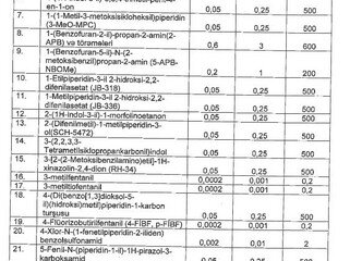 Milli Məclis güclü təsir edən maddələr və onların külli, xüsusilə külli miqdarlarının siyahısını I oxunuşda təsdiq edib
