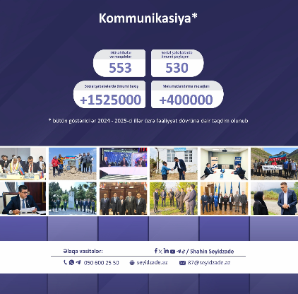 Deputat Şahin Seyidzadə seçicilərinə hesabat verib