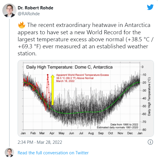 Antarktidada qeyri-adi isti dalğası
