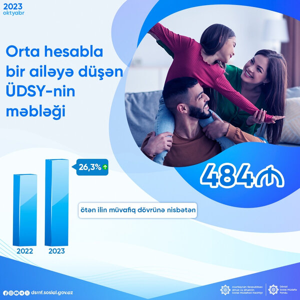 Artım olub - 383 AZN-dən 484 manata - FOTO