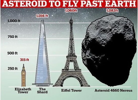 NASA həyəcanda: Eyfel qülləsi ölçüsündə asteroid planetimizə yaxınlaşır - FOTO