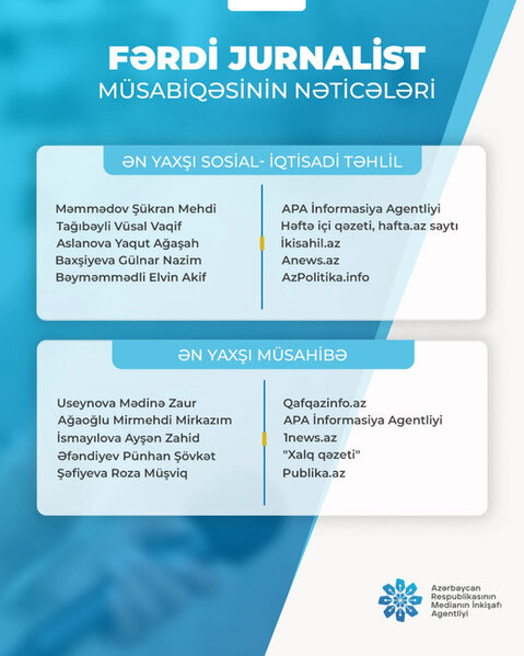 "Fərdi jurnalist müsabiqəsi"nin nəticələri açıqlandı (FOTO)