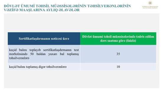 Yeni sistemə görə müəllimlərin maaşlarına nə qədər əlavə ediləcək? – CƏDVƏL