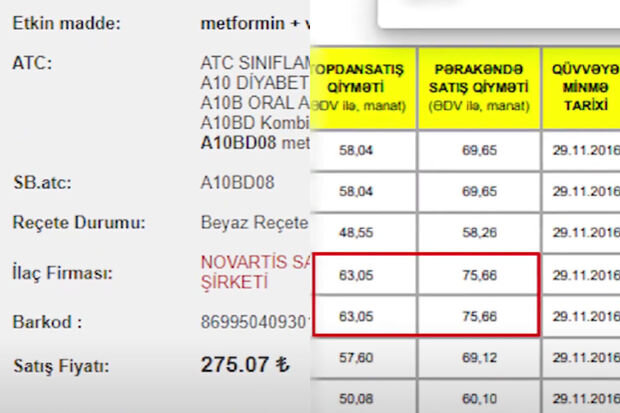 Şikayətçi: "Bakıda 75 manata aldığım dərman Türkiyədə 15 manatdır" - VİDEO