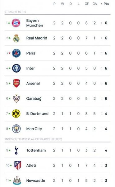 "Qarabağ" turnir cədvəlində neçəncidir?